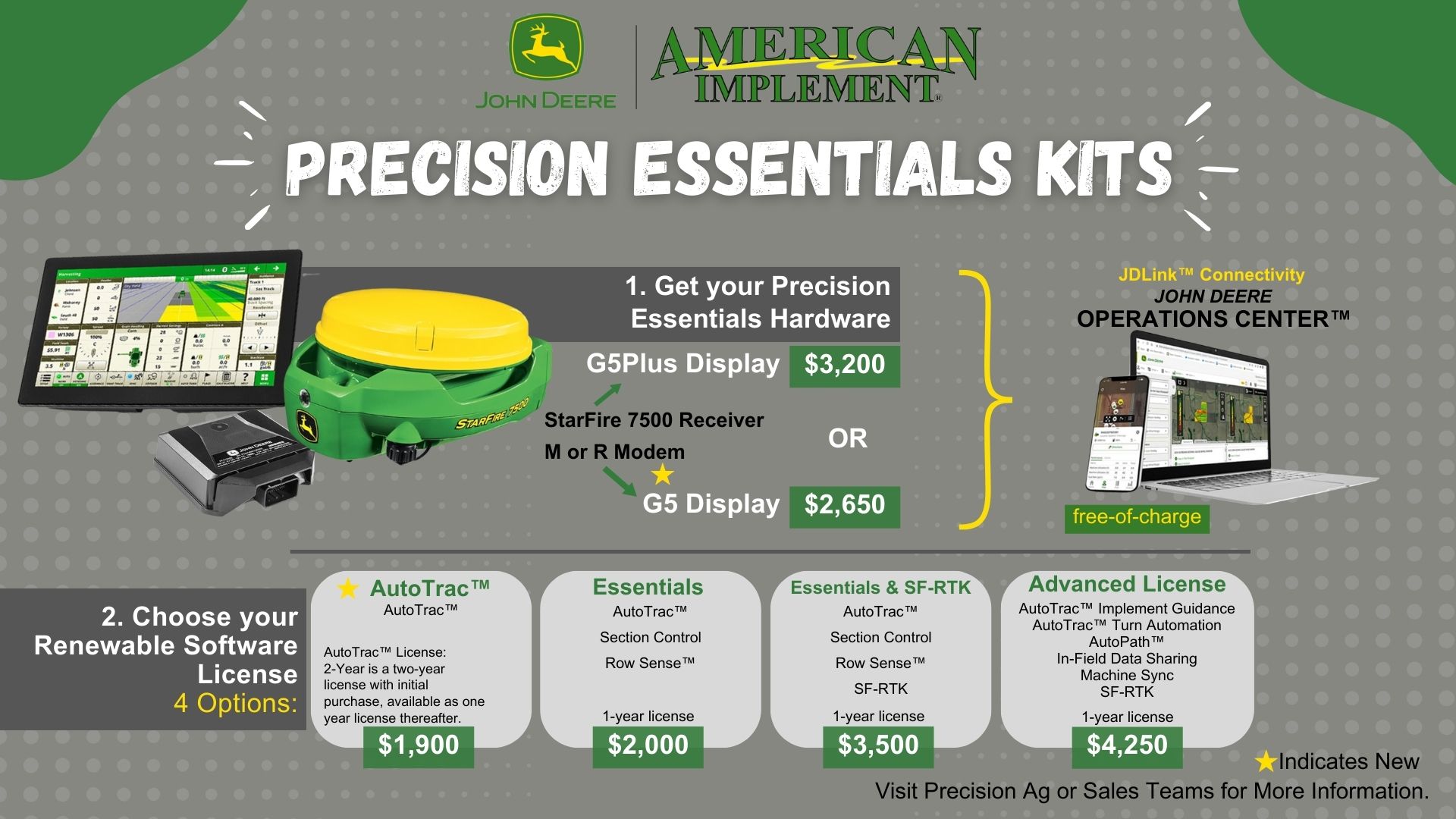 G5 Essentials Kits American Implement(04)